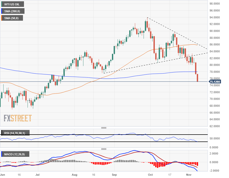 KOERS WTI OIL visual data 8